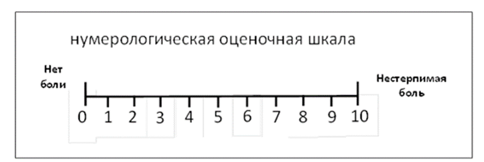 Карта оценки боли пациента